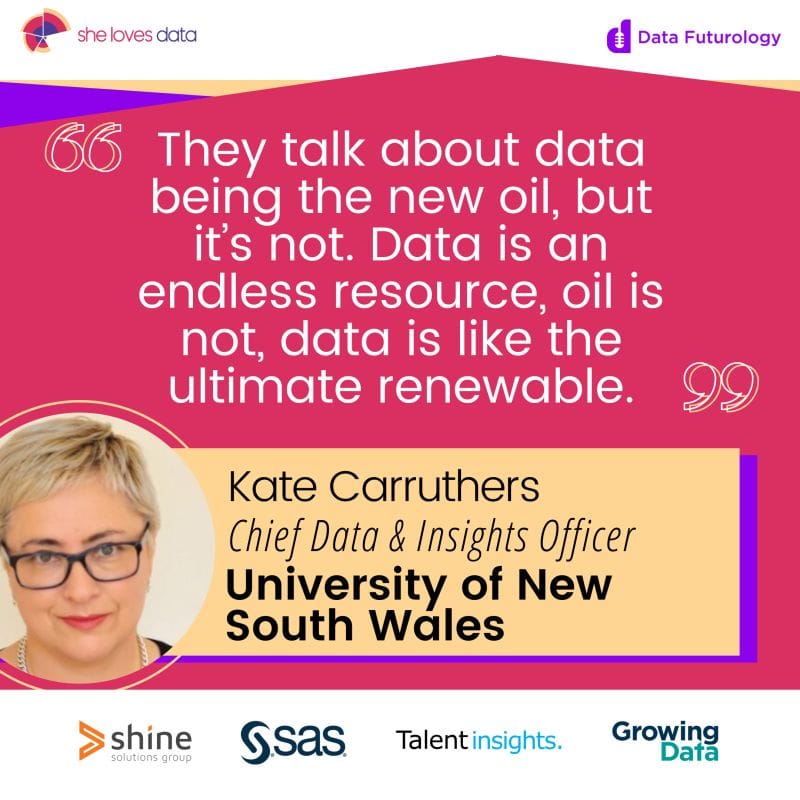 Is data really new oil?