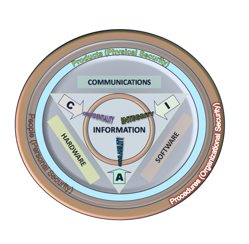 Cyber security tips for working from home #COVID19