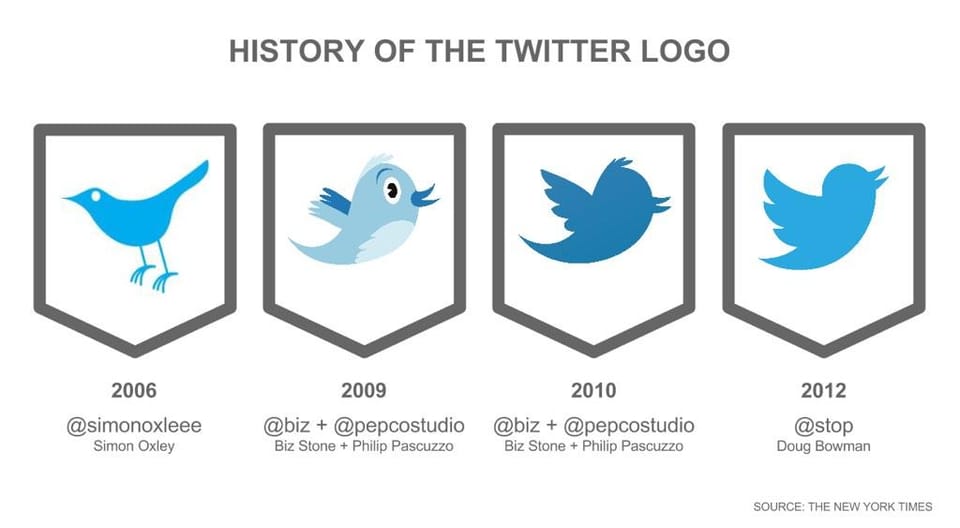 Twitter history